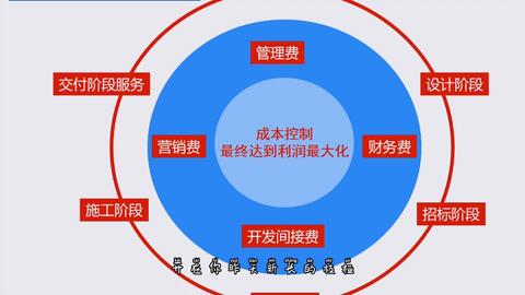 建筑工程造價與成本管理 工程管理服務的核心支柱