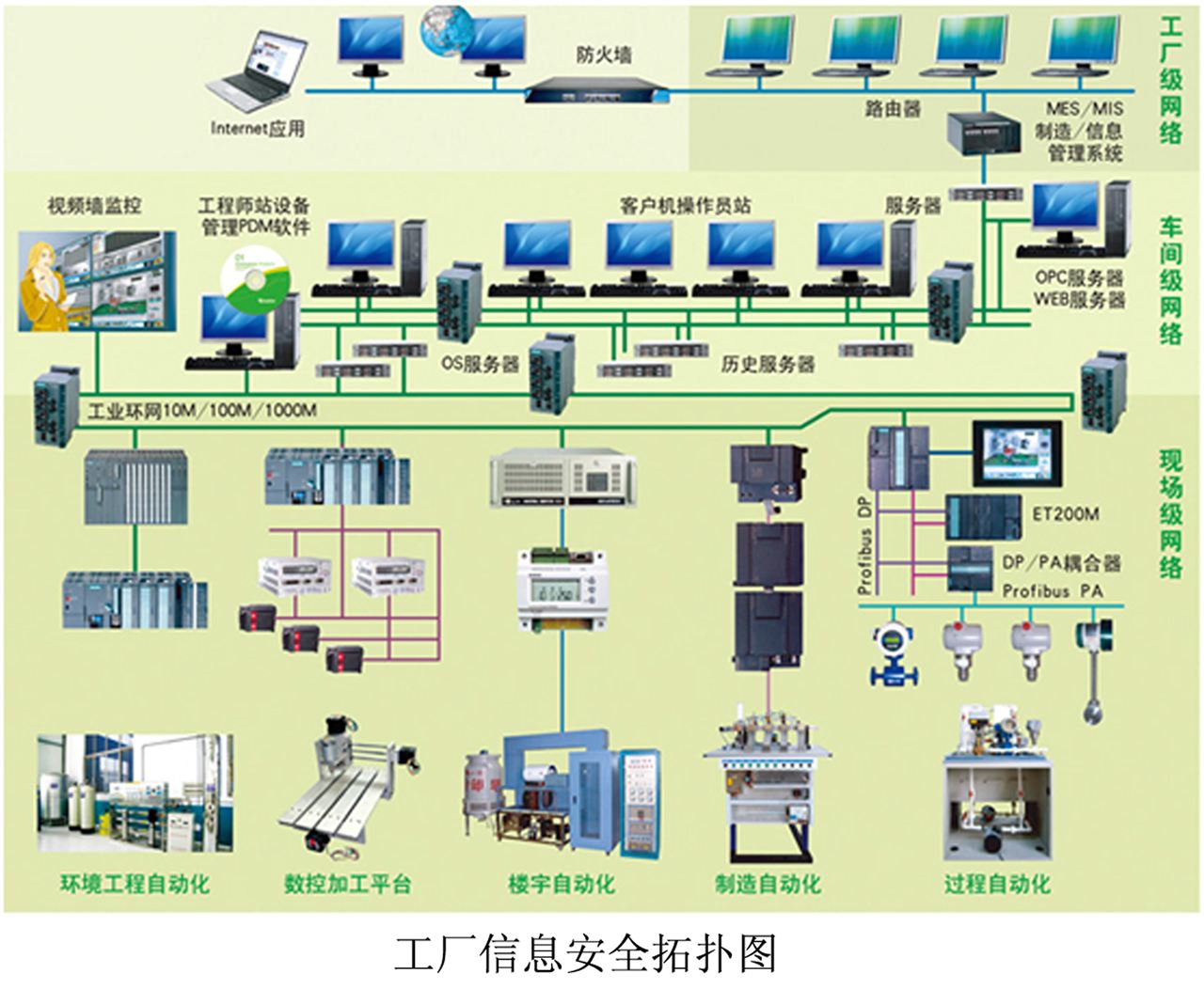 物聯網平臺六大核心功能詳解 連接、數據、云服務與智能化管理