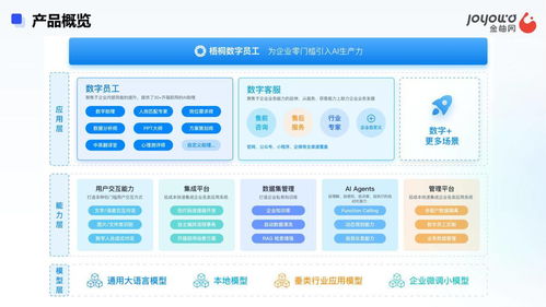 智能客服賦能企業(yè)增長(zhǎng) 金柚網(wǎng)梧桐數(shù)字員工如何降低服務(wù)成本